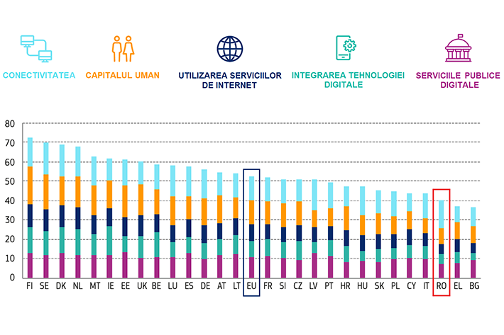 Aspecte cheie ale digitalizării eficiente a serviciilor publice